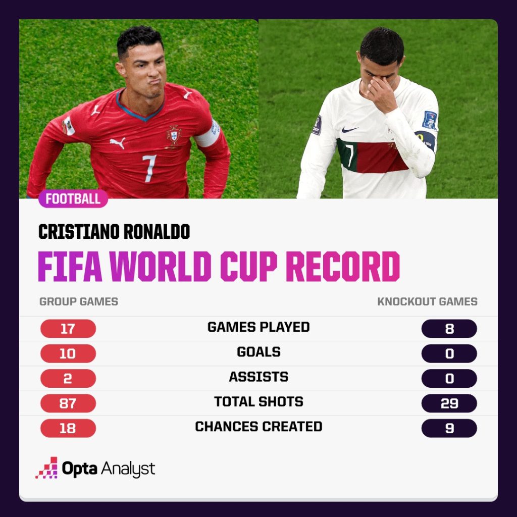 FIFA World Cup