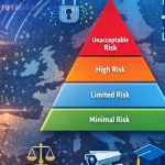 Could Your AI Systems Already Be High-Risk Under the EU AI Act?
