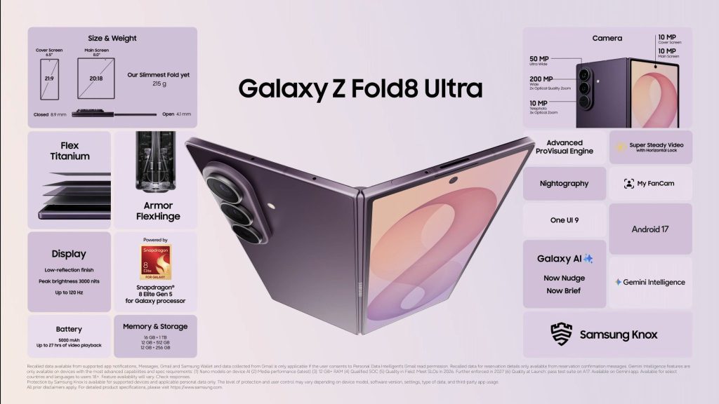 Samsung Galaxy Z Fold8, Fold8 Ultra & Flip8 Launched: Full India Pricing