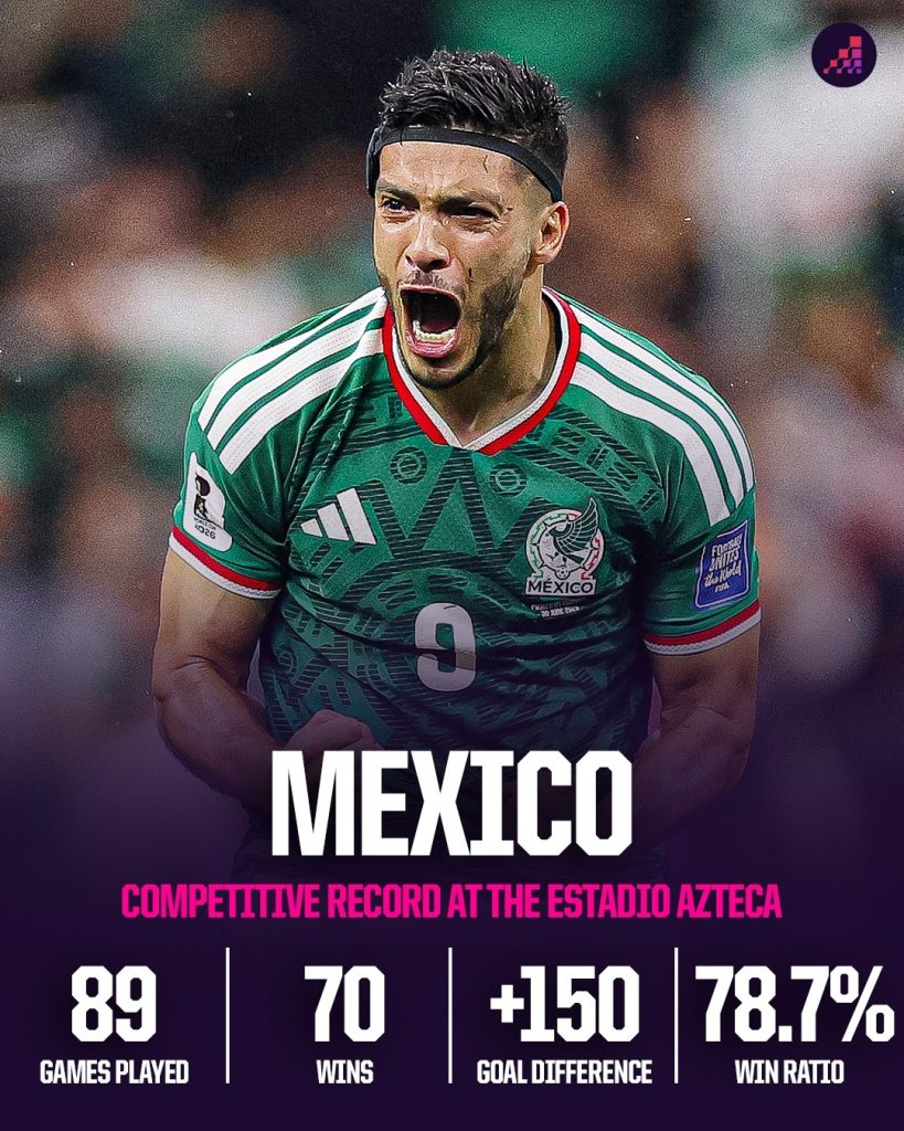 World Cup