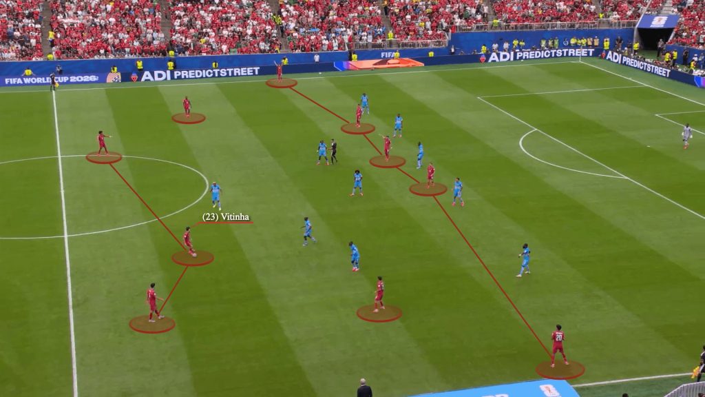World Cup