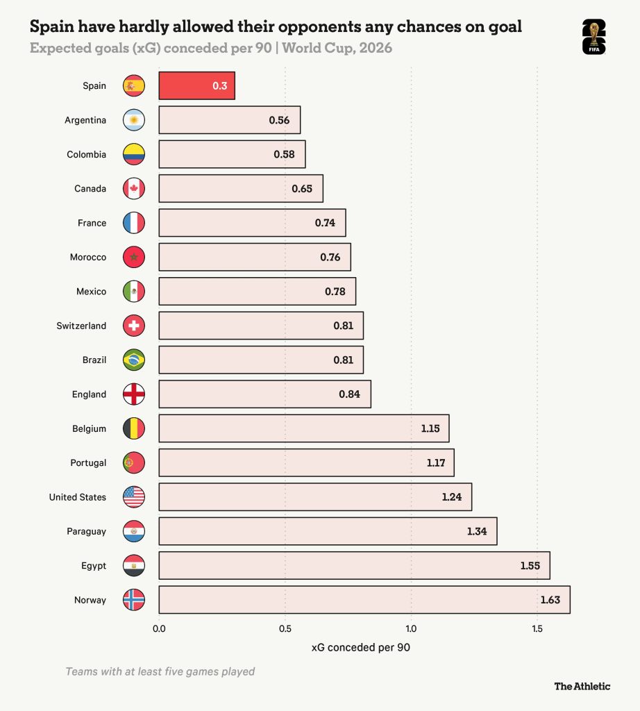 World Cup 2026