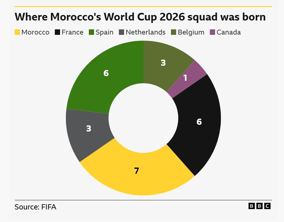 World Cup 2026