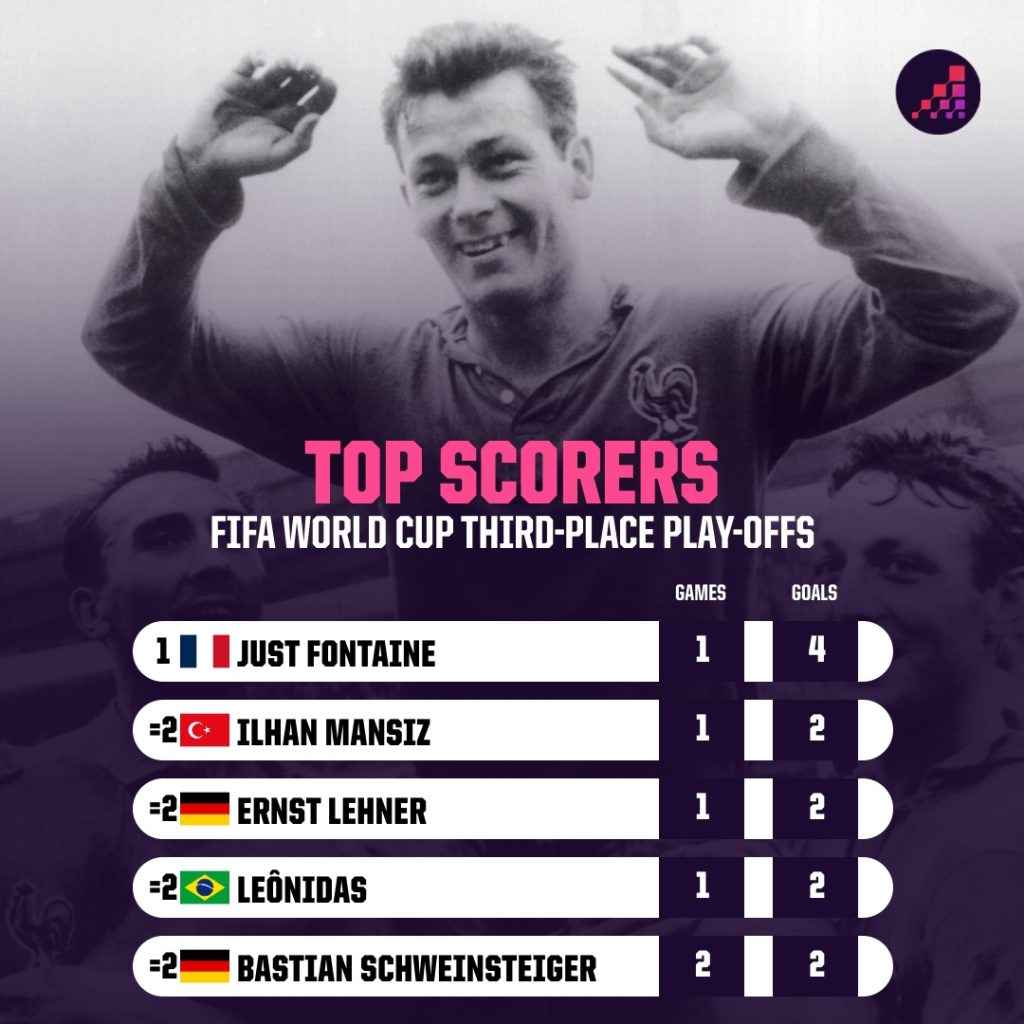 World Cup