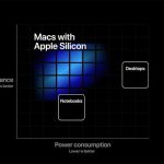 Why Apple Silicon Architecture Prioritizes Thermal Efficiency Over Peak Power Output