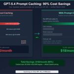 How to Implement Prompt Caching to Optimize Your Chat GPT API Costs