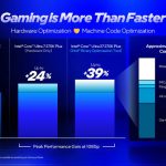 Intel Core Ultra vs Alternatives: Performance Optimization Use Cases