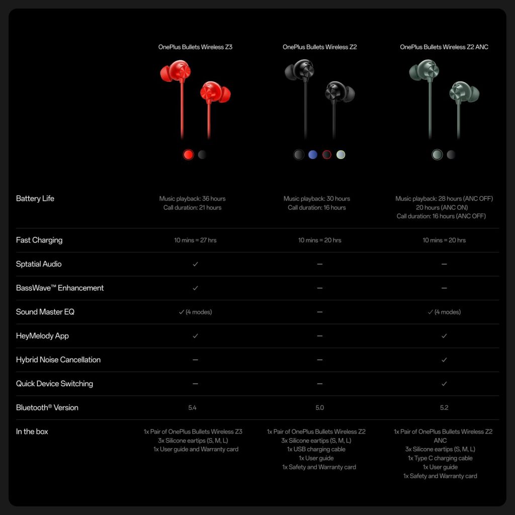 OnePlus Bullets Wireless Z3