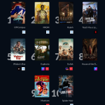 India’s Top 10 TV Shows This June Have One Clear Winner: Prime Video
