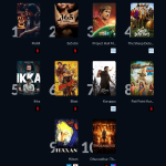 India’s Top 10 Streaming Movies This Week: What Everyone’s Binging Right Now