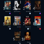 India’s Top 10 Streaming Shows This Week: The Ultimate Binge List