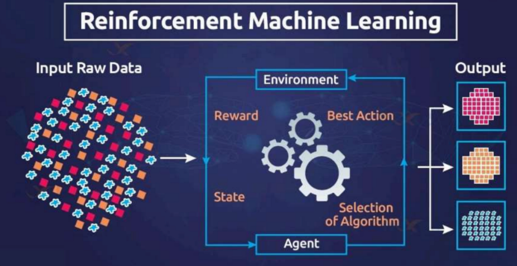 Reinforcement Learning Energy