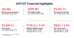 Delhivery Ltd. Releases First Quarter FY27 Financial Results