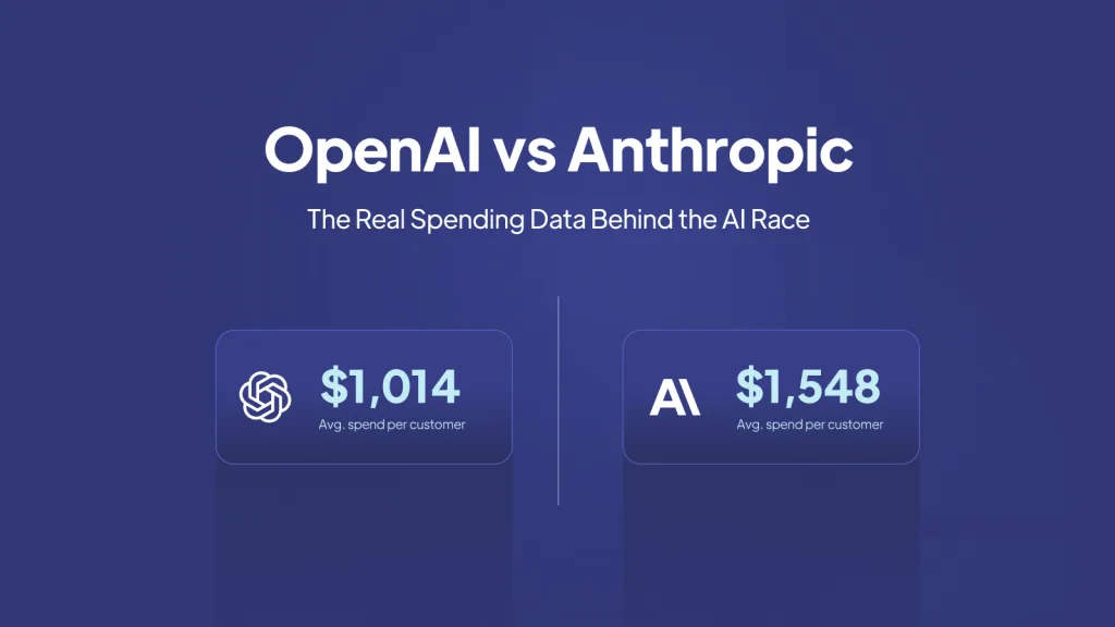 Devs to Anthropic, OpenAI, and Cursor: security default by 2026