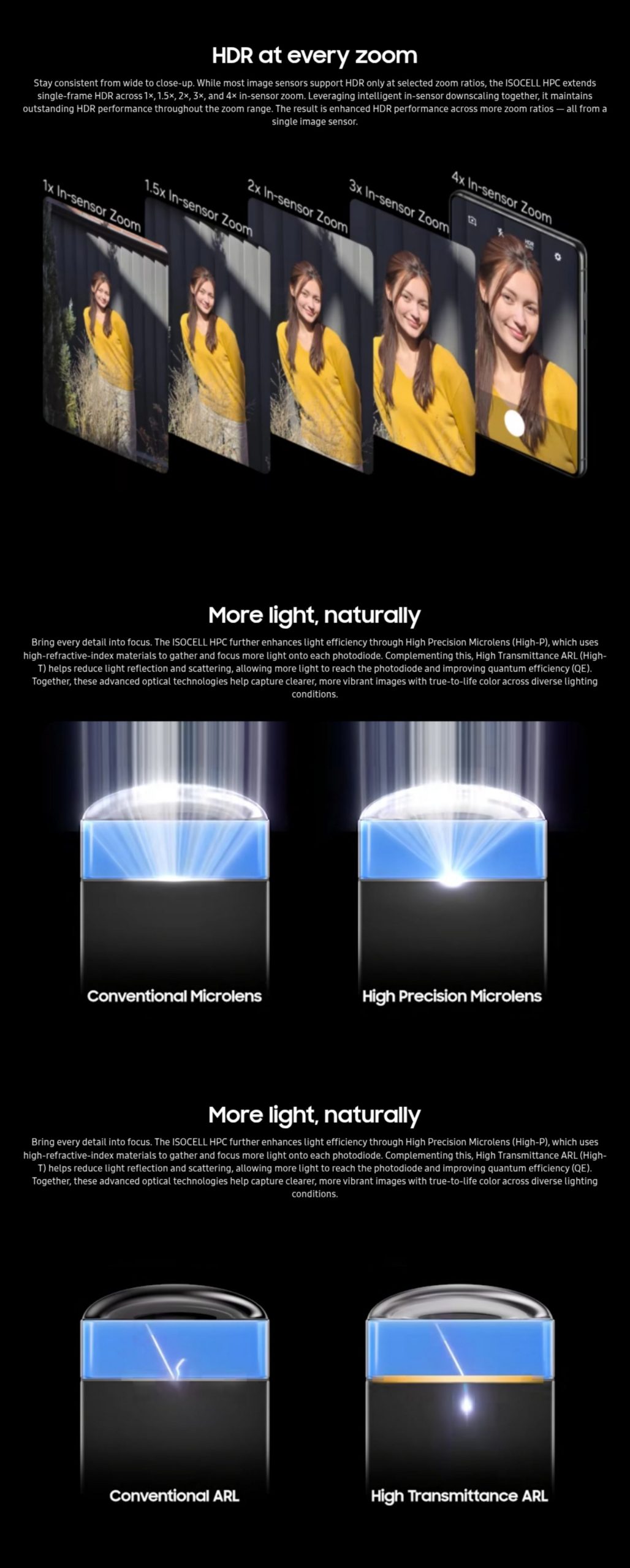 Samsung ISOCELL HPC: 200MP Sensor With DeepPix Tech Unveiled