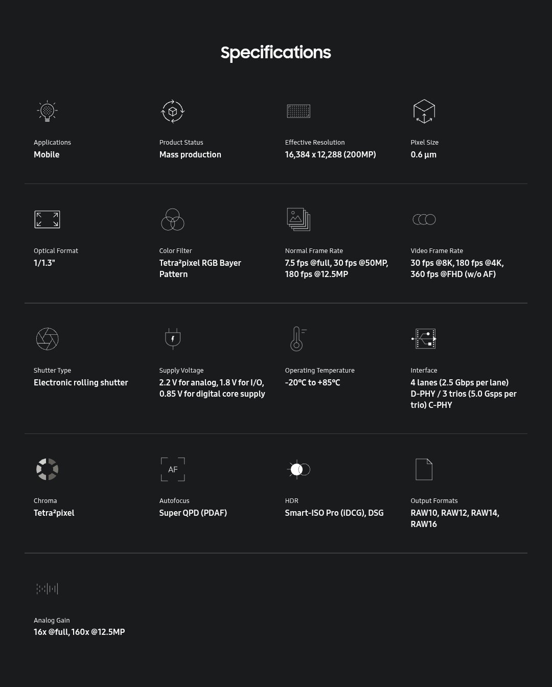 Samsung ISOCELL HPC: 200MP Sensor With DeepPix Tech Unveiled