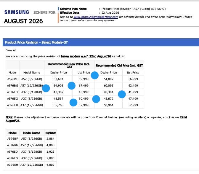Samsung Hikes Galaxy A57 and A37 Prices in India by Up to ₹5,000 — Full Breakdown