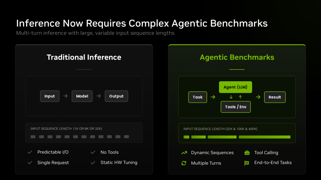 NVIDIA's New Chip Delivers 30x More AI Work Per Watt