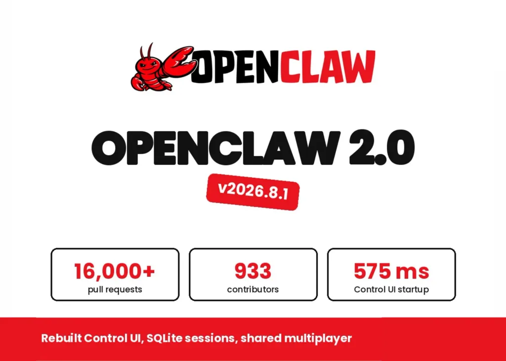 OpenClaw Releases OpenClaw 2.0: 575
