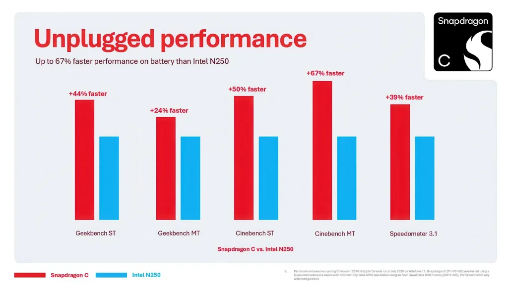 Qualcomm Snapdragon C: Full Specs for $300 Laptops Revealed