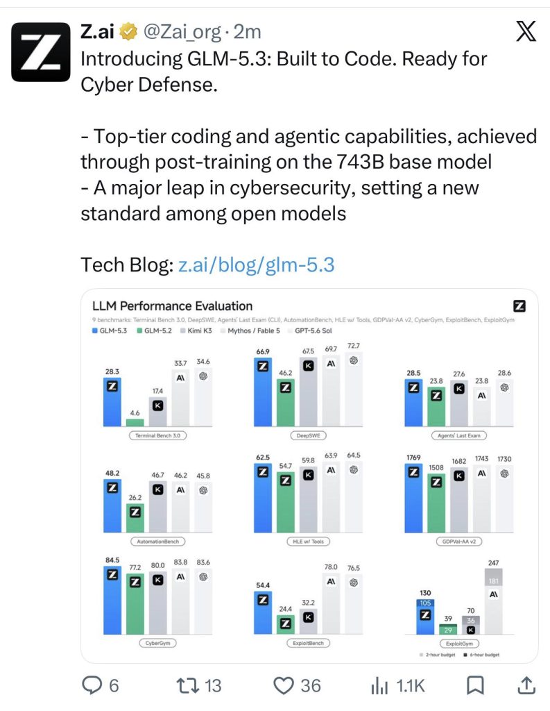 GLM-5.3 Cyber AI Model 2026: Cursor Flaw Claim