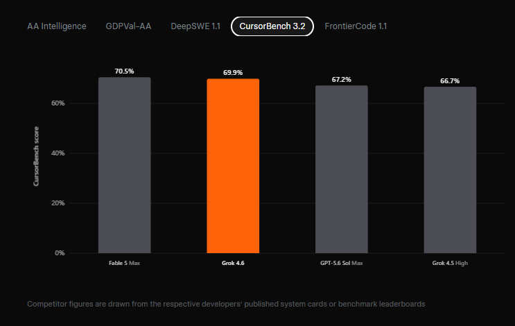 SpaceXAI Grok 4.6 (Aug 2026): 500K-Context AI Power