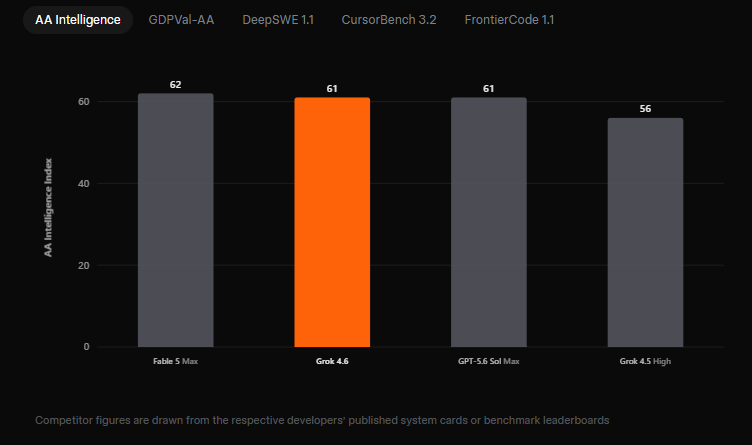 SpaceXAI Grok 4.6 (Aug 2026): 500K-Context AI Power