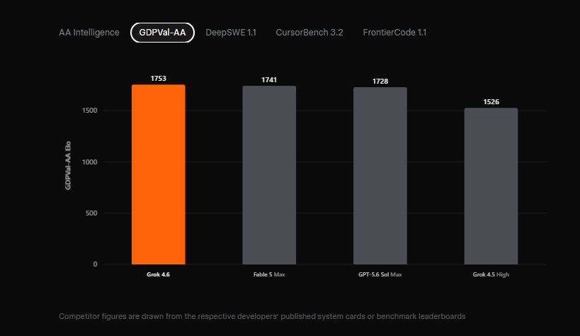 SpaceXAI Grok 4.6 (Aug 2026): 500K-Context AI Power
