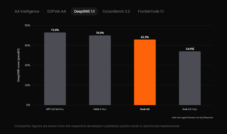 SpaceXAI Grok 4.6 (Aug 2026): 500K-Context AI Power