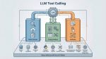 Fine-Tuning Tool-Calling LLMs 2026 Guide: 1 Complete Workflow