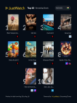 What India Is Streaming Right Now: Top 10 Movies You Can’t Miss This Week
