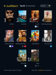 Top 10 Most-Streamed Movies In India Right Now: Who’s Topping The Charts?