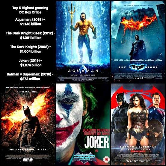 Highest-Grossing DC Movies of All Time (2026)