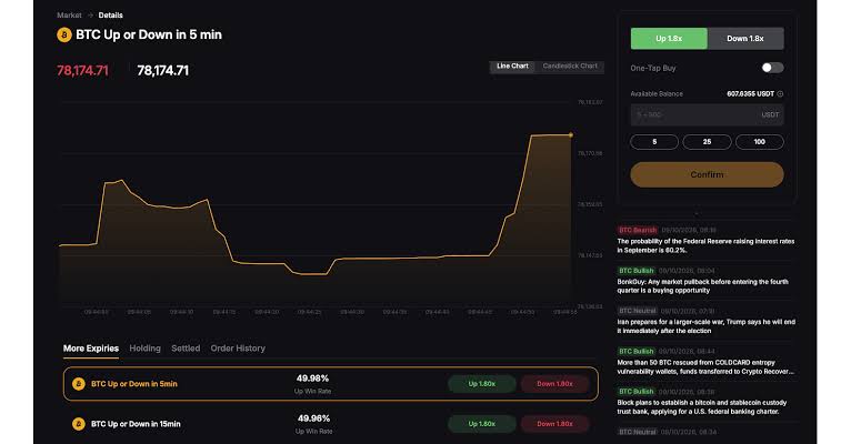 Bybit
