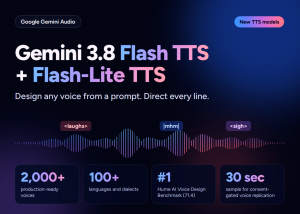 Google Launches Gemini 3.8 Flash TTS Models With Custom Voice Creation and Control