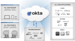 Microsoft Entra ID vs Okta Identity Cloud Compared
