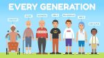 Which Generation Are You - Millennial or Gen Z or Gen Alpha? A Complete Guide to Every Age Group Since 1883