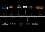 Thematic Deep Dive: Marvel Phase 6 Undercurrents in Franchise Expansion