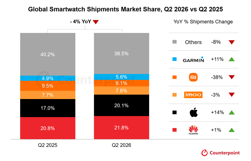 smartwatch