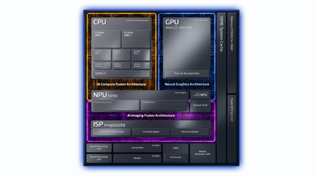 MediaTek Dimensity 9600 Pro Launched: First True 2nm Flagship Chip Is Here