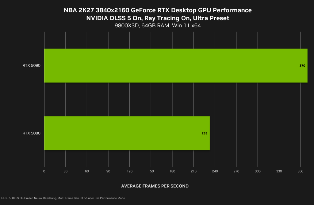 NVIDIA DLSS 5 Arrives September 3rd — And It's Bringing Hollywood-Grade Lighting to NBA 2K27