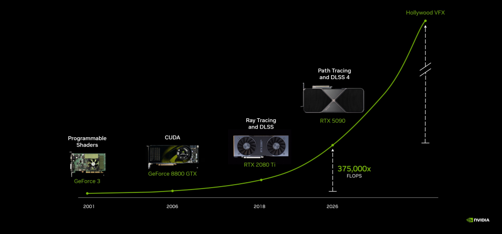 NVIDIA DLSS 5 Arrives September 3rd — And It's Bringing Hollywood-Grade Lighting to NBA 2K27