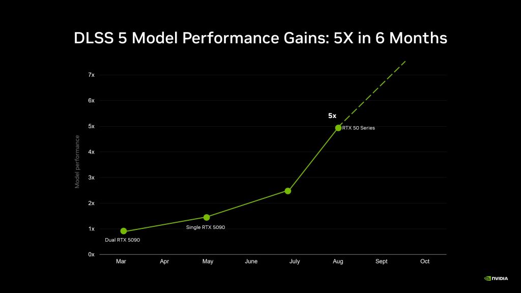 NVIDIA DLSS 5 Arrives September 3rd — And It's Bringing Hollywood-Grade Lighting to NBA 2K27