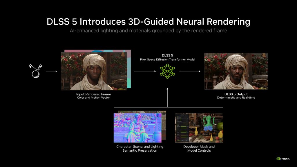 NVIDIA DLSS 5 Arrives September 3rd — And It's Bringing Hollywood-Grade Lighting to NBA 2K27