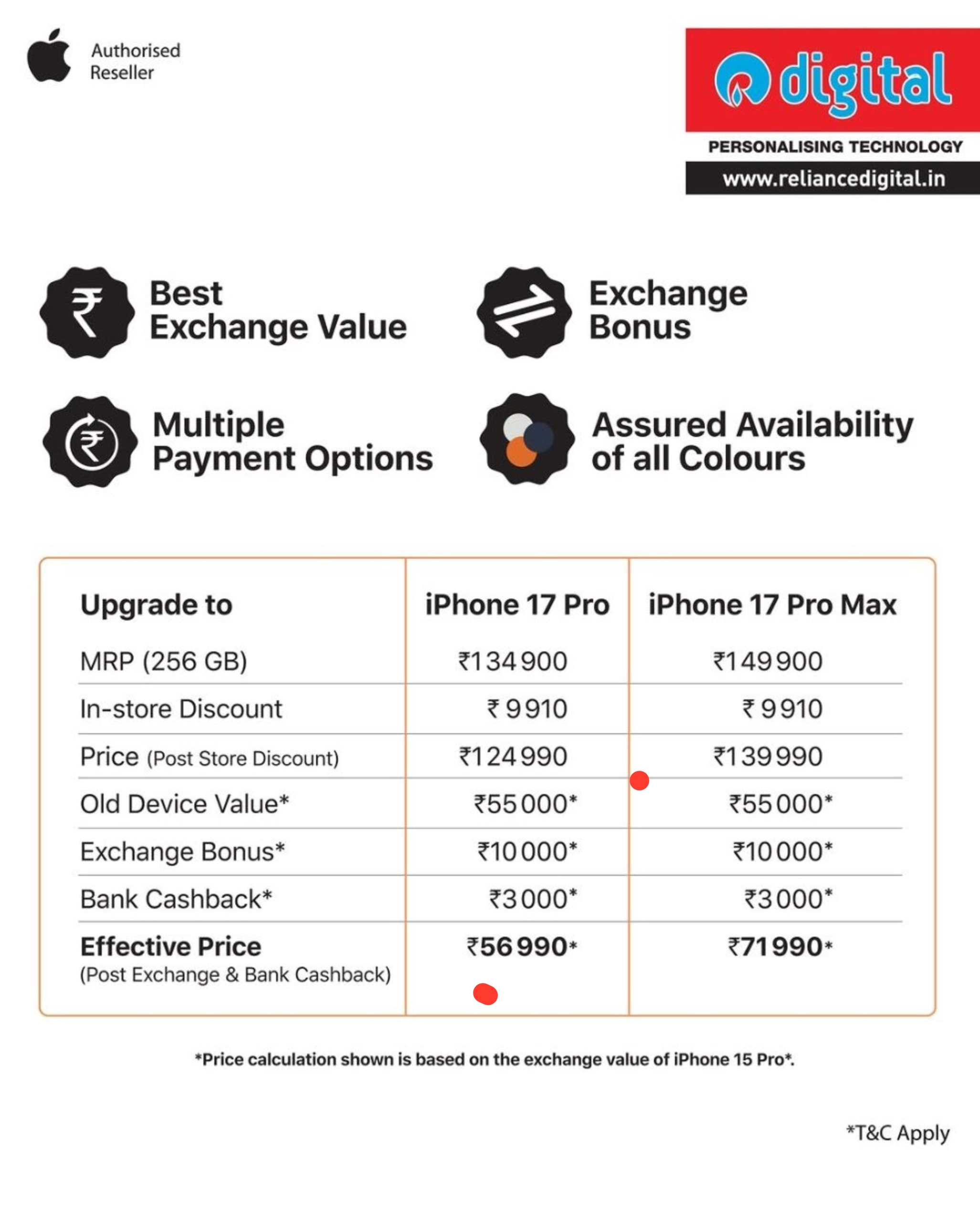 Reliance Digital iPhone 17 Pro and Pro Max exchange offer price breakdown chart