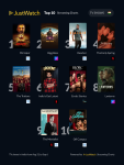 Top 10 TV Shows Streaming in India This Week: Mirzapur Dethrones Bigg Boss, Reacher Holds Strong