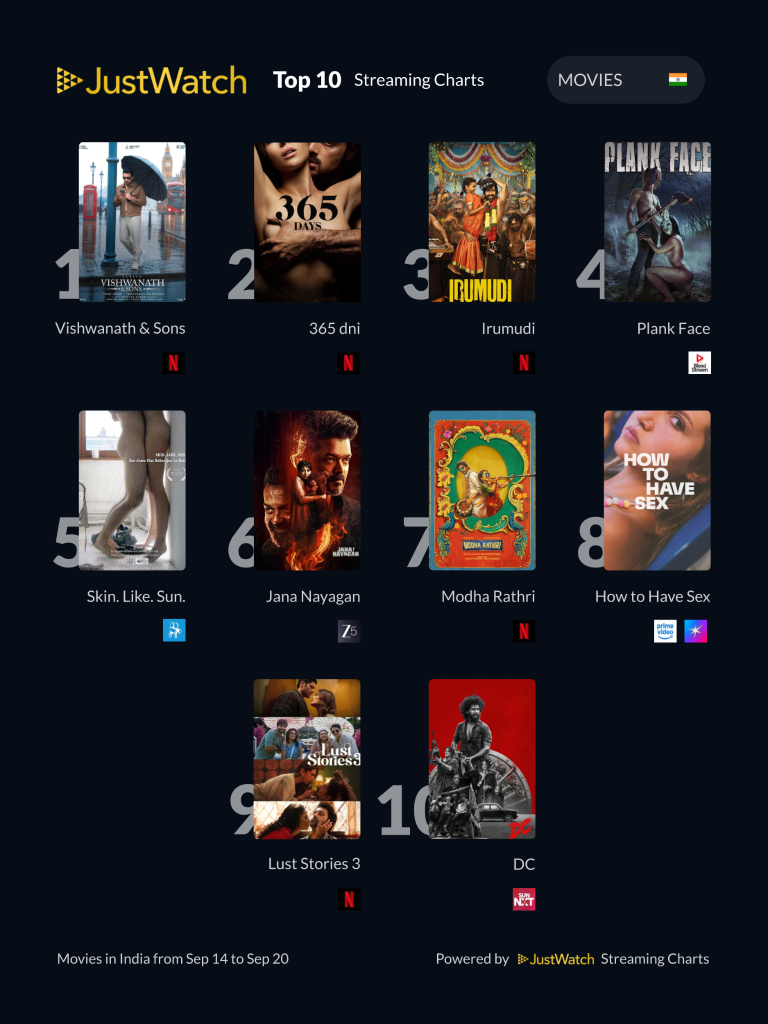 Movies