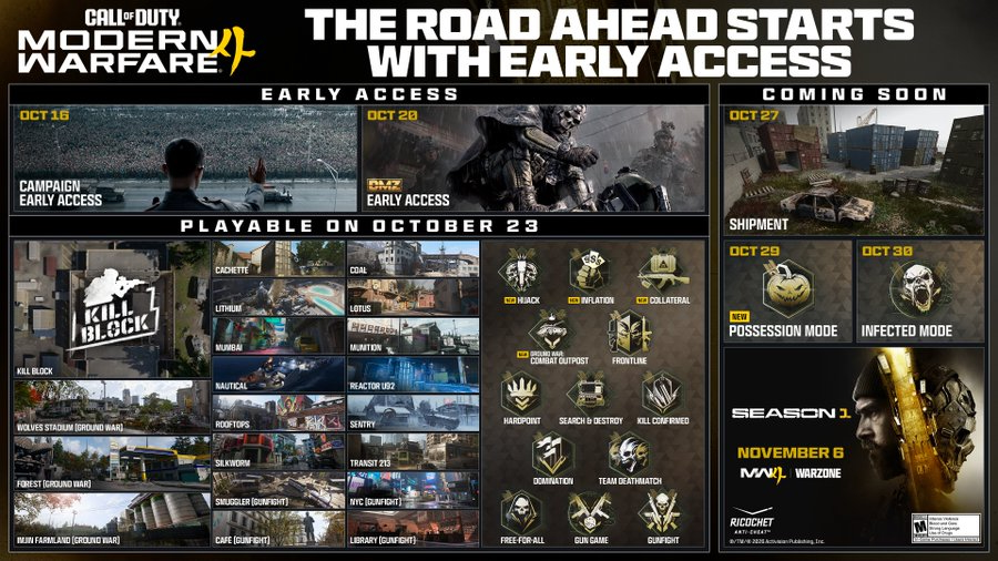 Modern Warfare 4