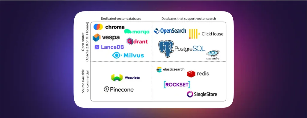 5 Best Vector Database Practices 