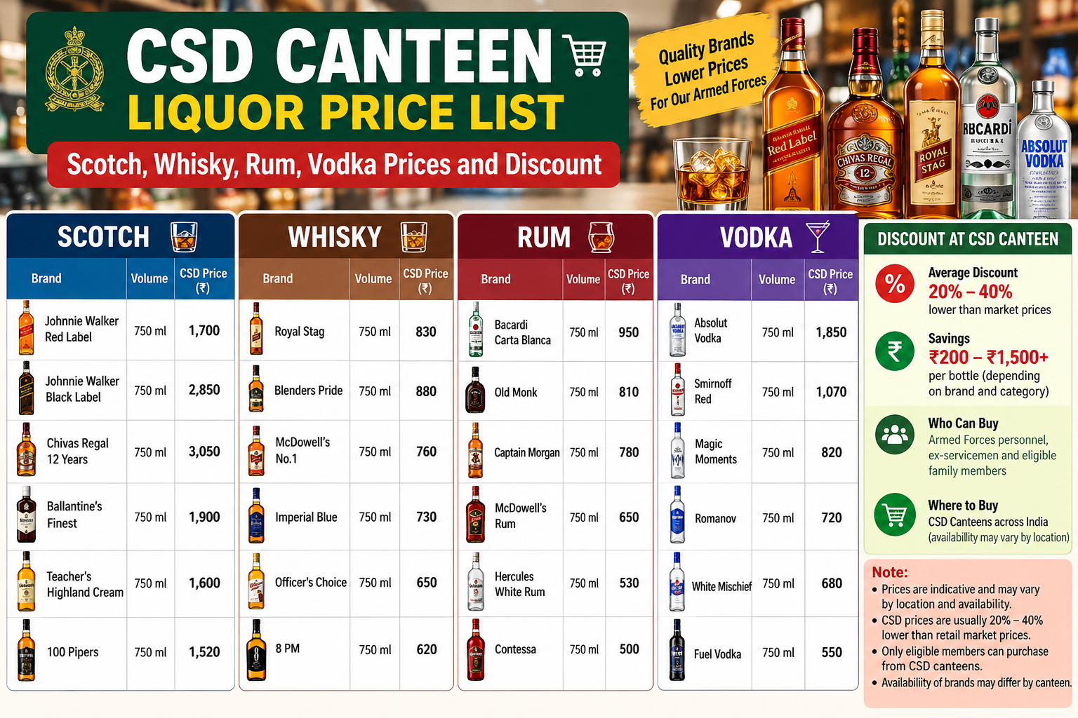CSD Canteen Liquor Price List: Brands and Discounts